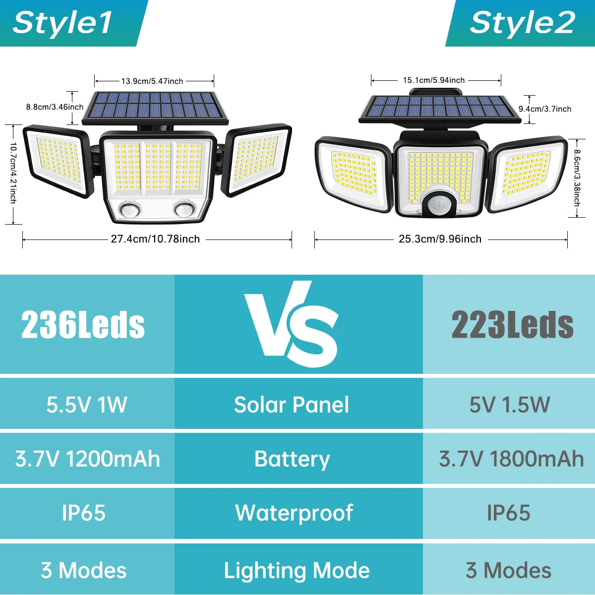 Solar Light With Dual PIR Motion Detector 3 Lighting