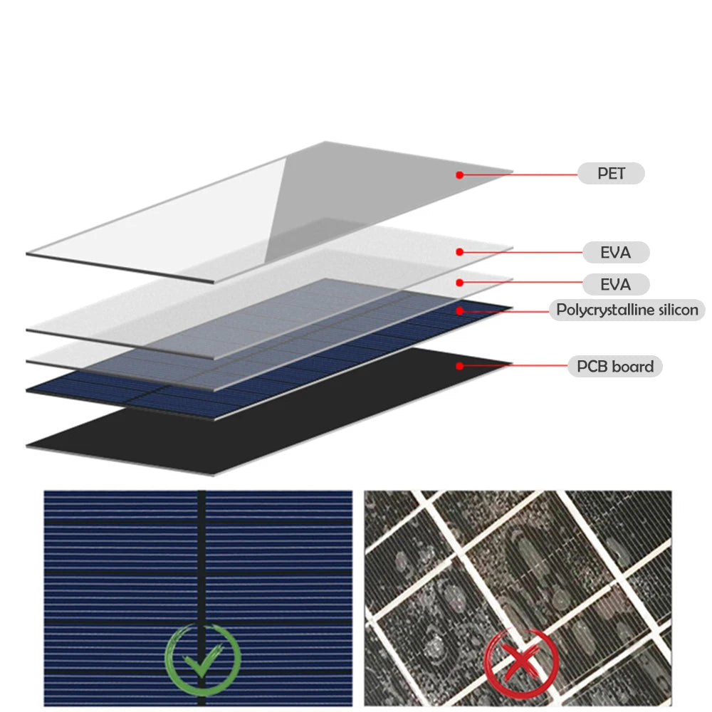 Solar Escala