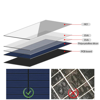 Solar Escala